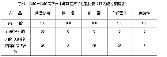 双丙酸铵