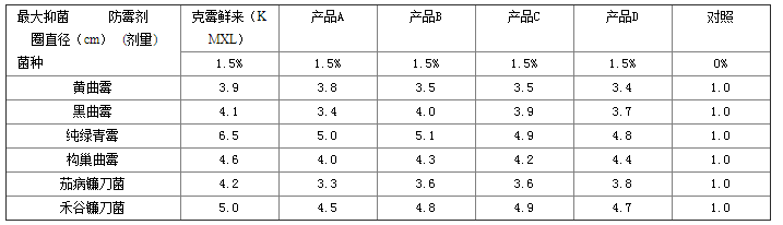 双丙酸铵