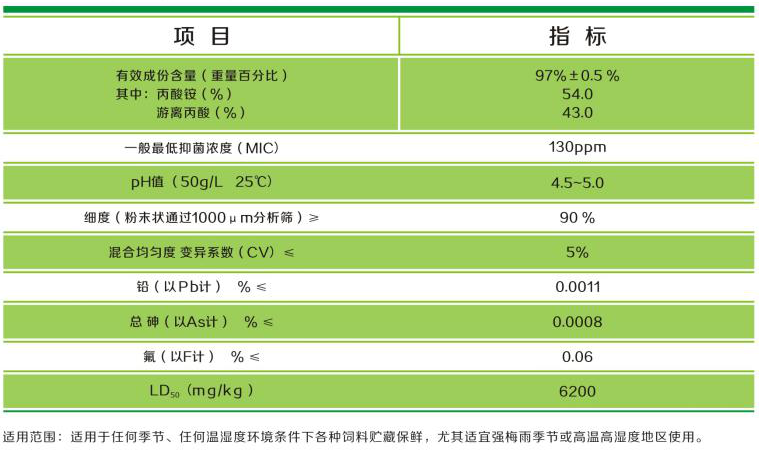 双丙酸铵